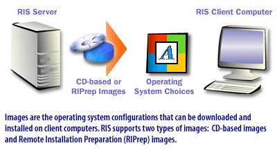 3) RIS Overview 3