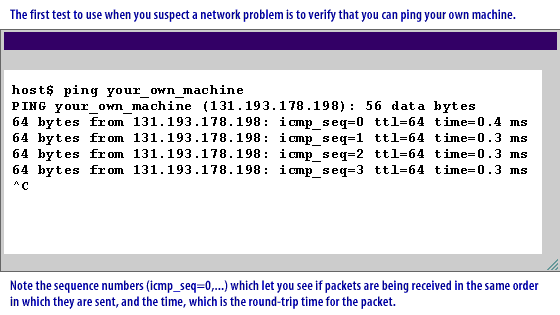 The first test to use when you suspect a network problem is to verify that you can ping your machine.
Note the sequence numbers which let you see if packets are being received in the same order in which they are sent, and the time, which is the round-trip time for the packet