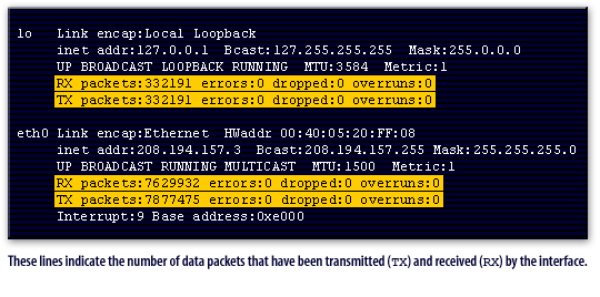 6) These lines indicate the number of data packets that have been transmitted (TX) and received (RX) by the interface.