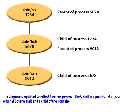 Diagram is updated to reflect new process