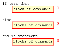 Components of shell script